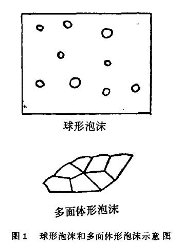 化學(xué)消泡機理.jpg