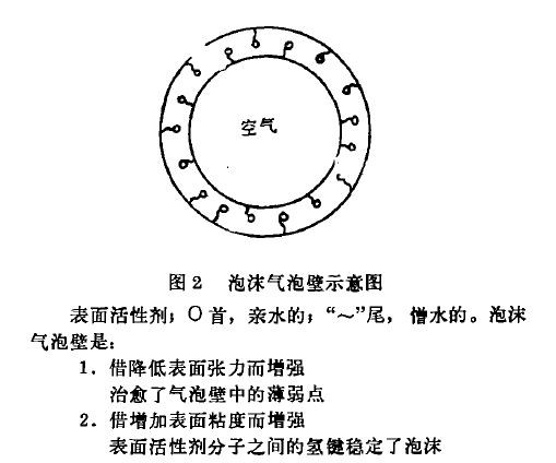 化學(xué)消泡機理2.jpg