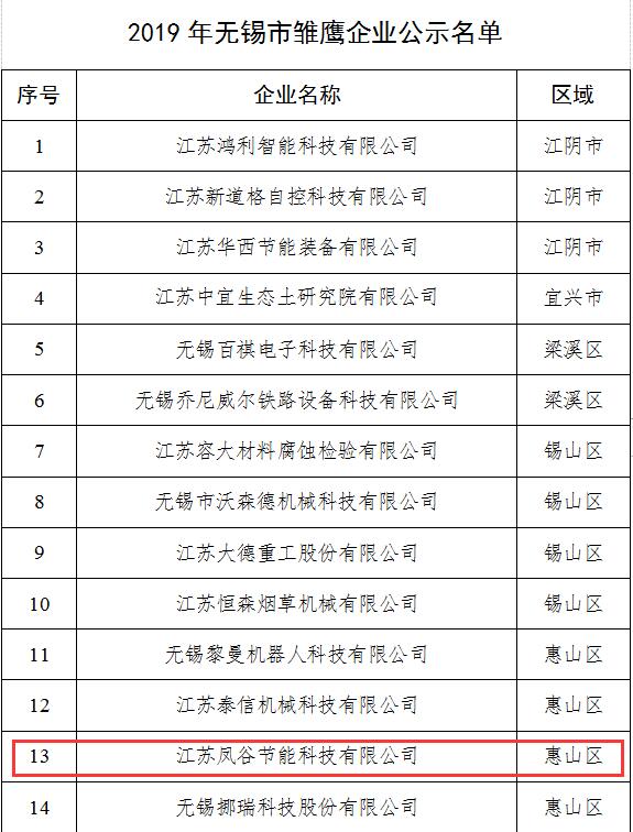 鳳谷科技，鳳谷回轉(zhuǎn)窯，鳳谷燒結(jié)爐